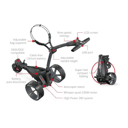 Motocaddy 2024 M1 GPS Electric Golf Trolley | 18 Hole Lithium Battery