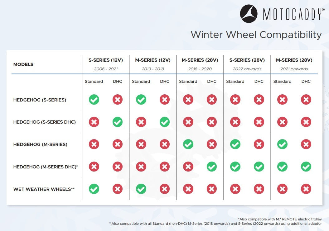 Motocaddy Hedgehog Golf Winter Wheels | S-Series DHC