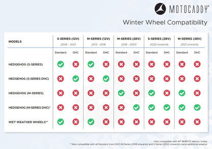 Motocaddy Hedgehog Golf Winter Wheels | S-Series DHC